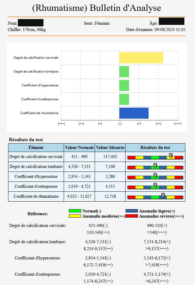 Analyse avec le Bio-Scanner Organique