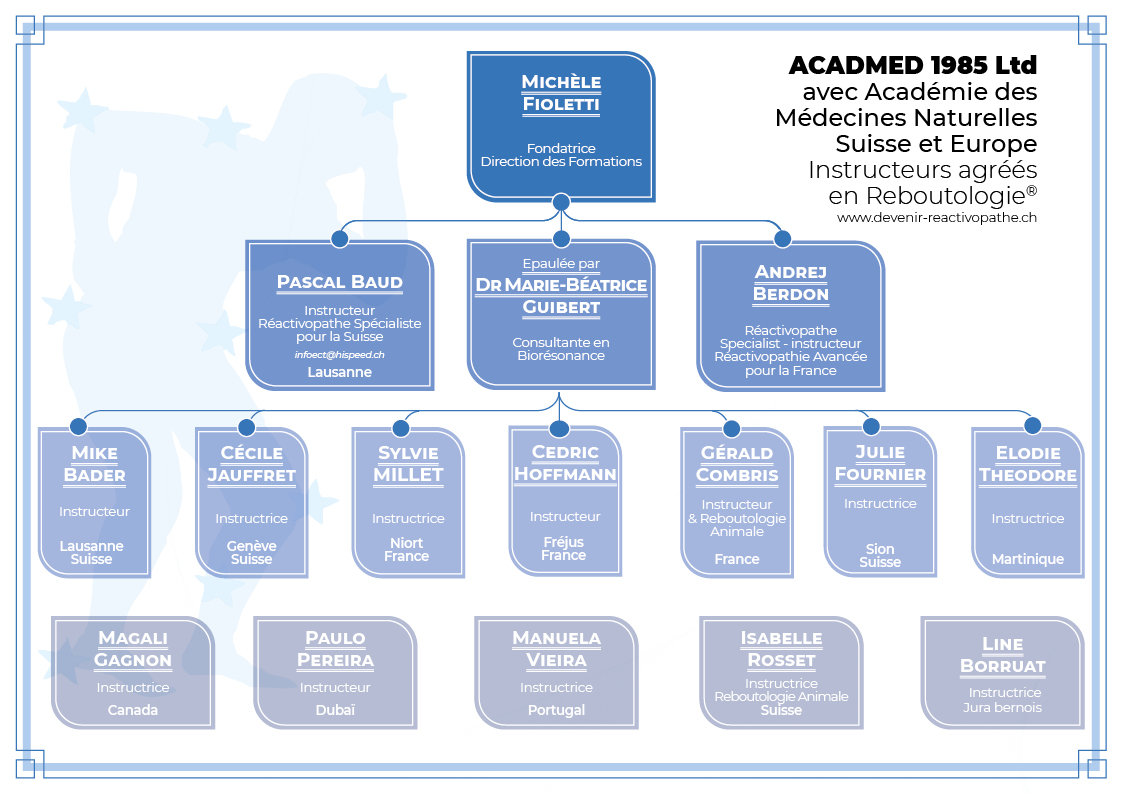 Organigrame ACADMED