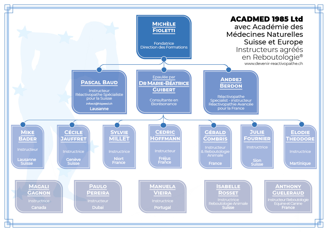 Organigrame ACADMED